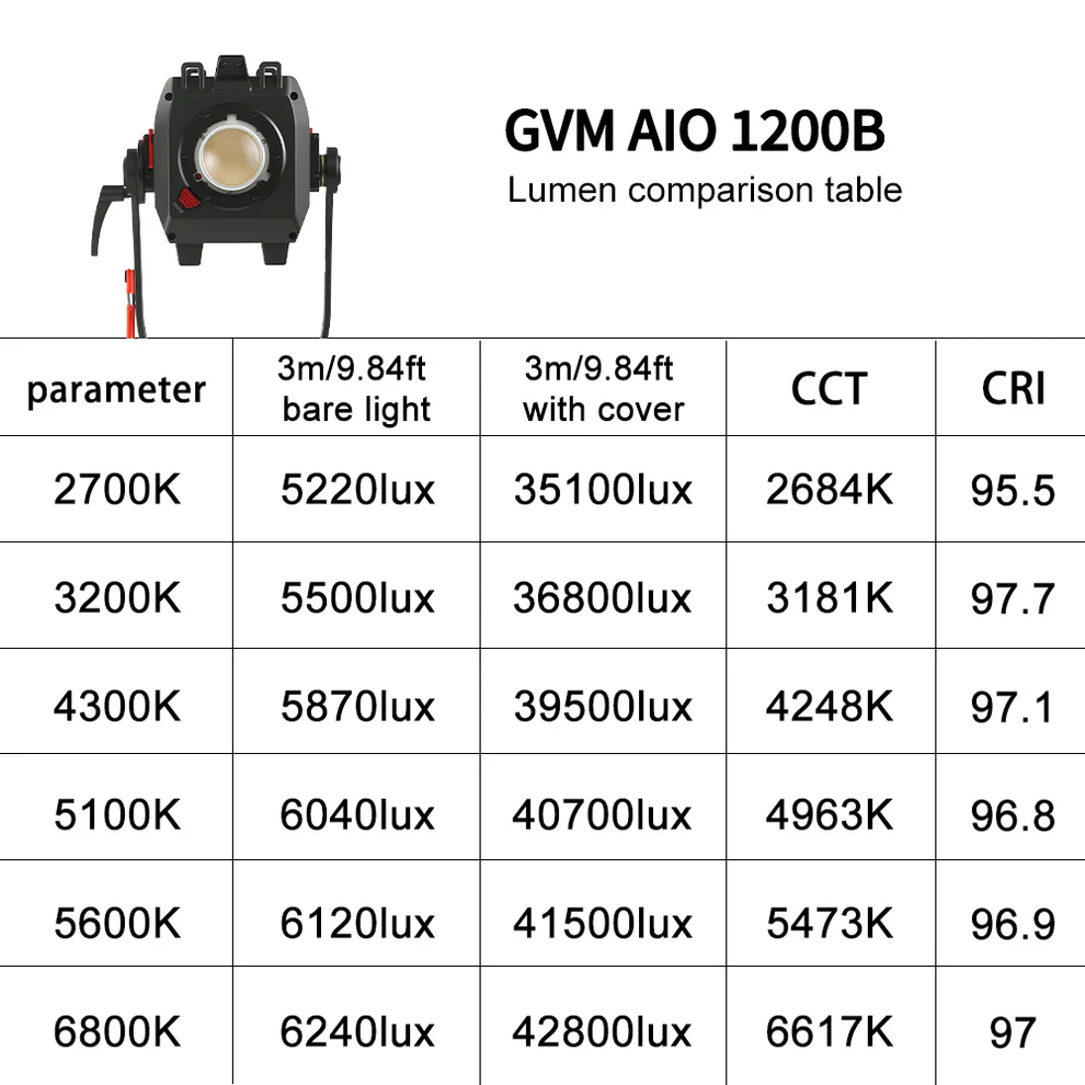 GVM 1200B AIO 1200 W Zweifarbige LED-Videobeleuchtung - 6
