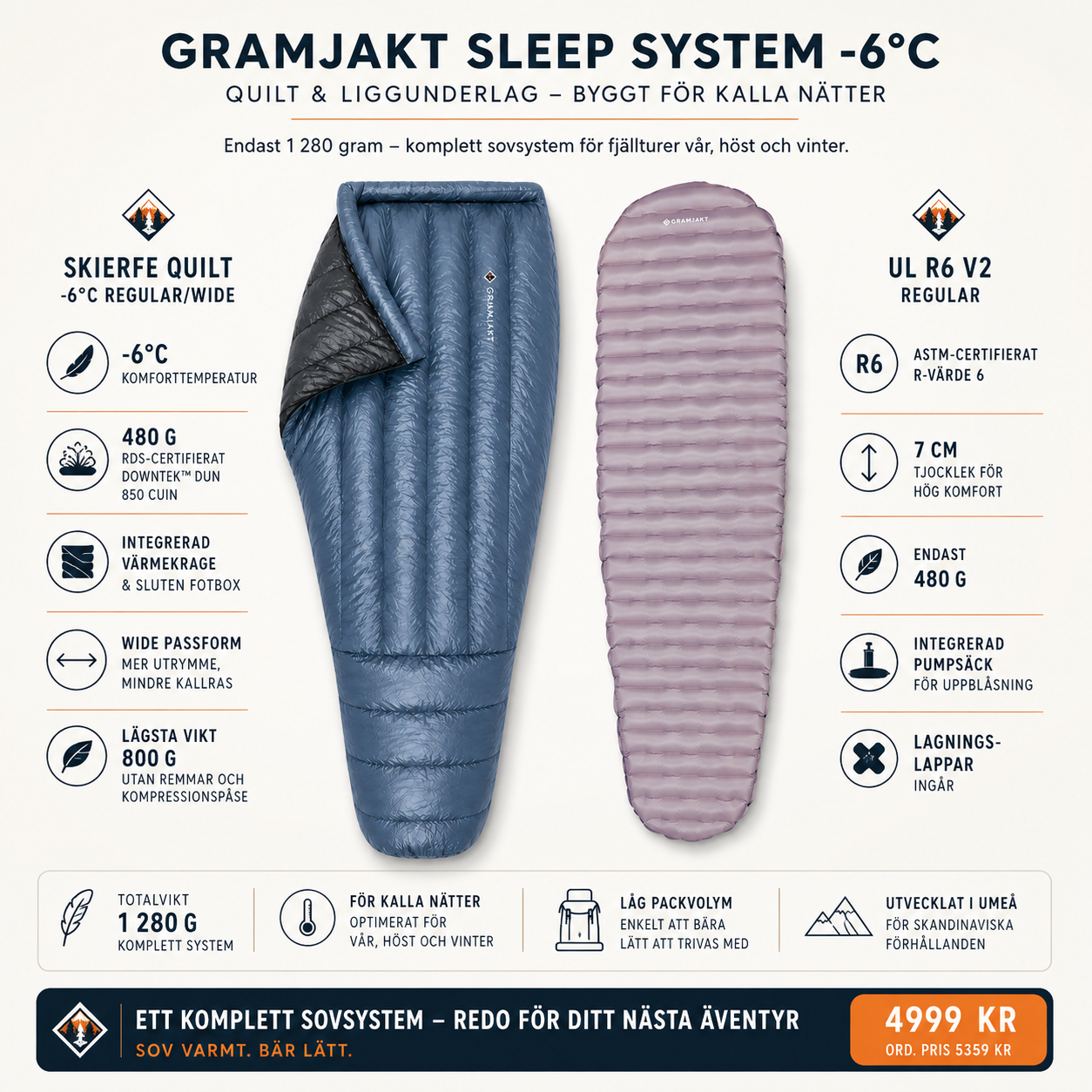 Gramjakt Sleep System – Skierfe Quilt -6 °C + UL R6 Regular - 2