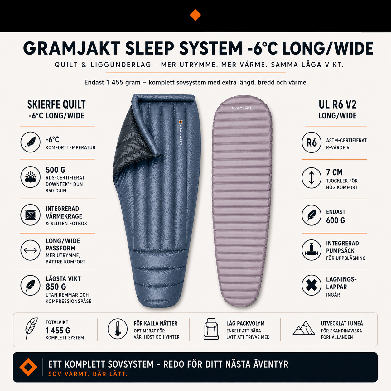 Gramjakt Sleep System Long Wide – Skierfe Quilt -6°C + UL R6 - 2