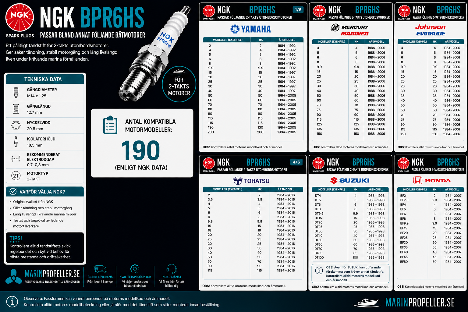 Tändstift NGK BPR6HS - 2