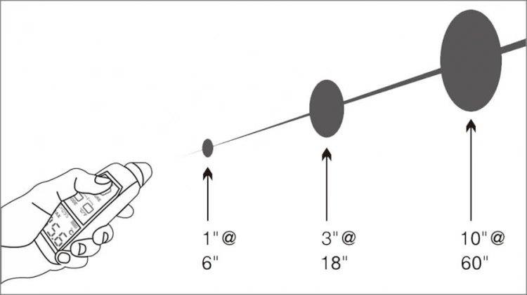 SkyRC Temperaturmätare ITP380 IR - 2