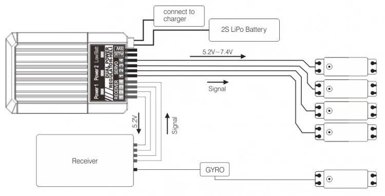 SkyRC Dual Power Regulator Sky R/C* - 6