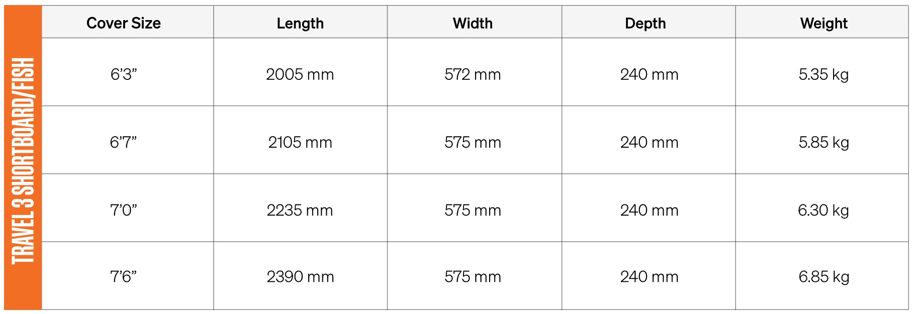FCS vågsurfingbag Travel 3 -26 - 3