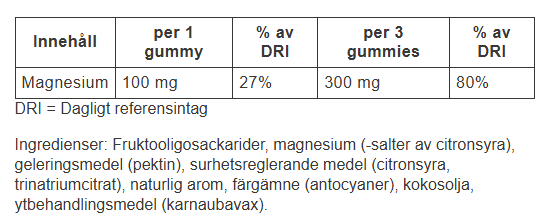 Magnesium Gummy - Jordgubb/Lime - 3