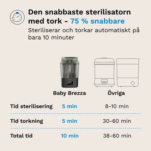 Baby Brezza  Superquick Sterilizer Dryer  - 3