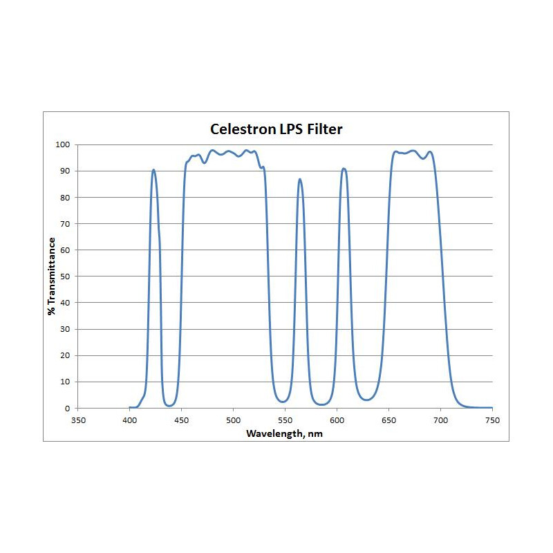 CELESTRON LPS RASA 800 LJUSFÖRORENINGSFILTER - 3