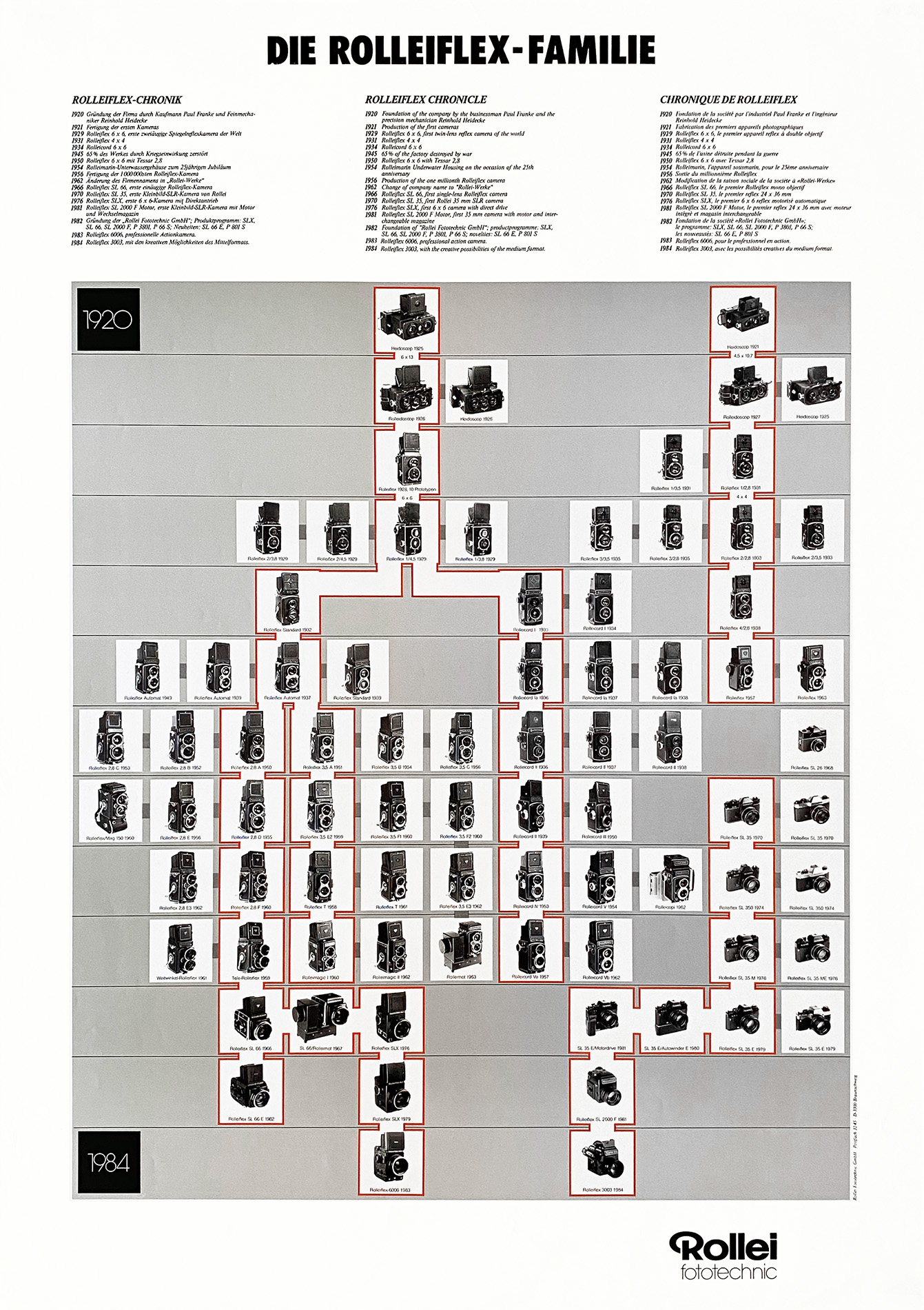 ROLLEIFLEX