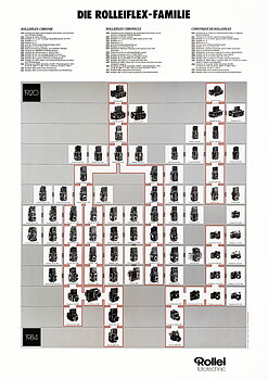 ROLLEIFLEX