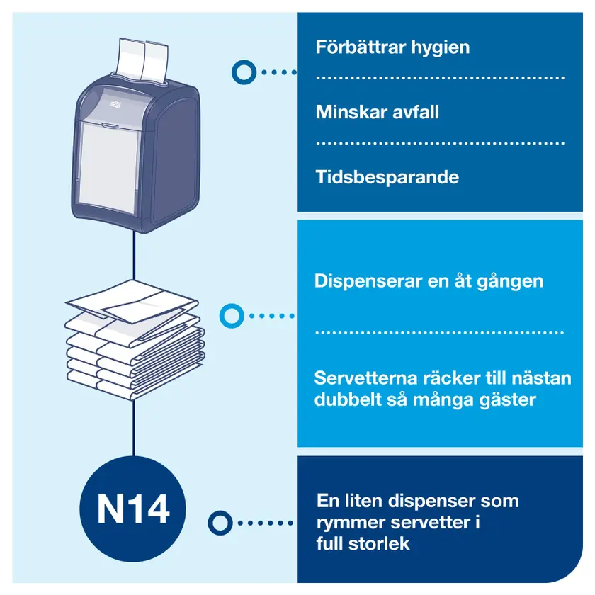 Xpressnap StartPack dispen N14 - 3