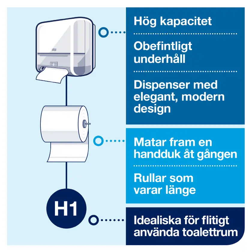 Dispenser H1 Auto Vit - 6