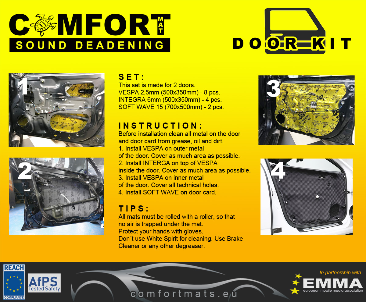 Comfort Mat Door Kit - 3