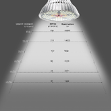 E27 växtlampa 120W Full spectrum - 4