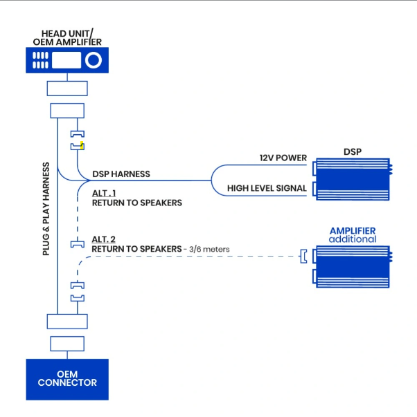 DLS PA4.6D, 6-kanalig ljudprocessor/DSP till bilar med ISO/universal - 6