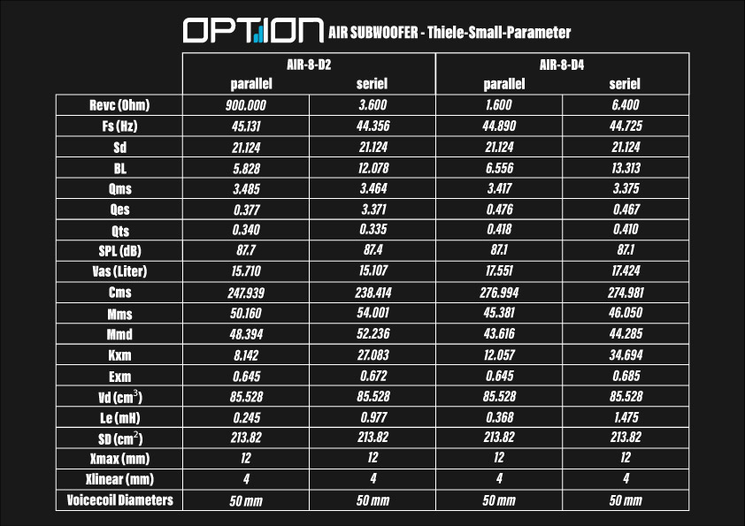Option AIR-8-D2 - 8