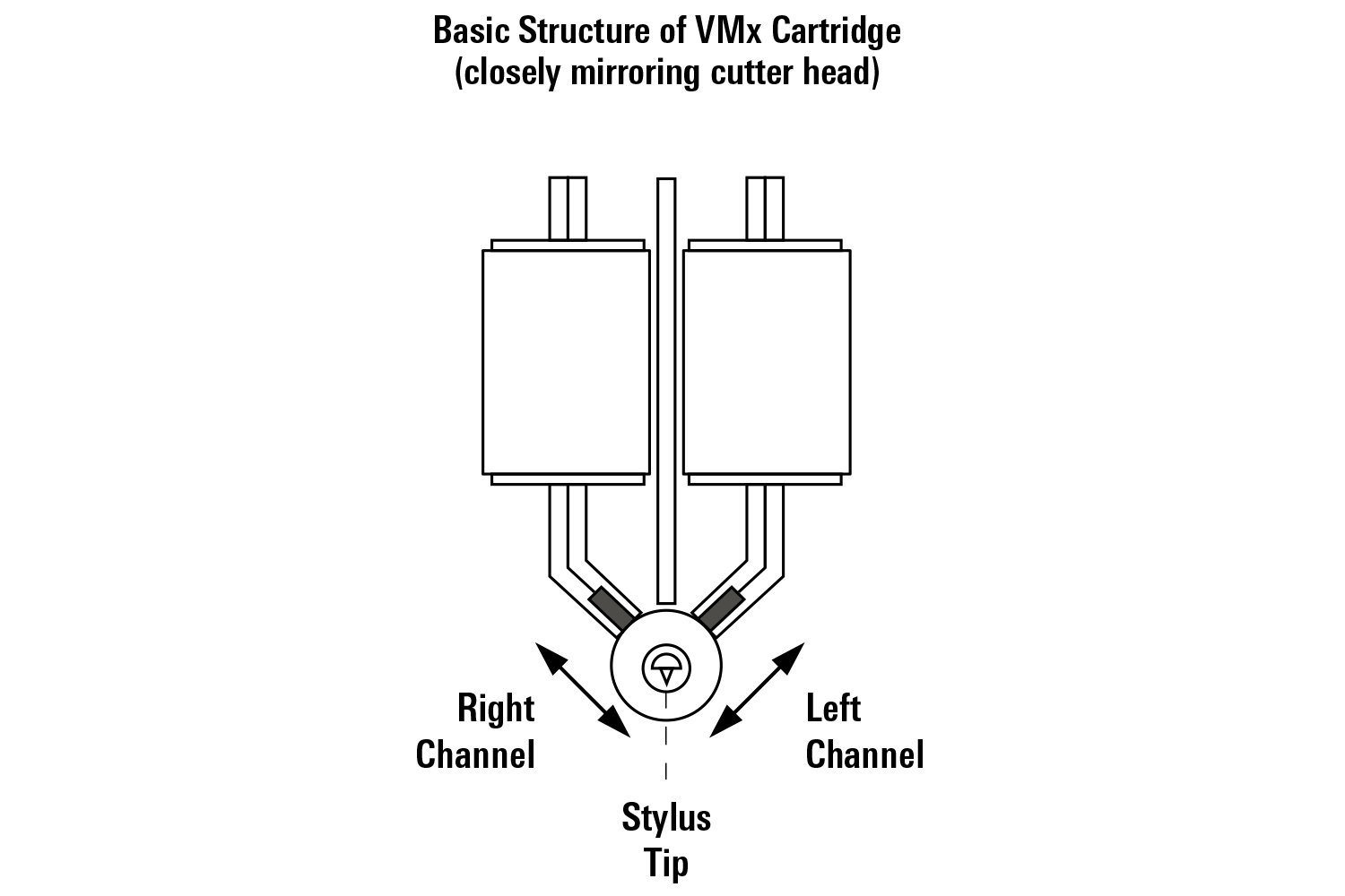 Audio Technica VM745xML MM stereo pickup - 8