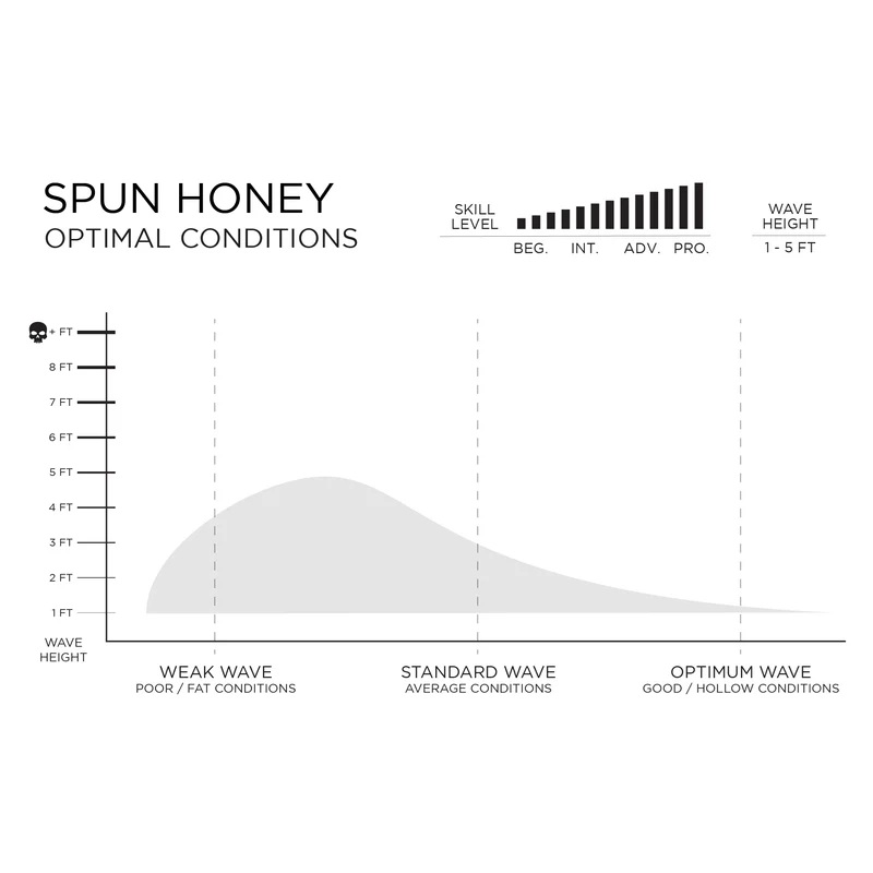 Firewire wave surfboard Spun Honey - 7