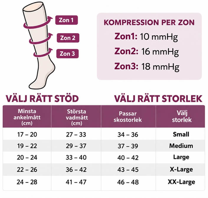 Wiges Stödstrumpor Hjärtan - 3