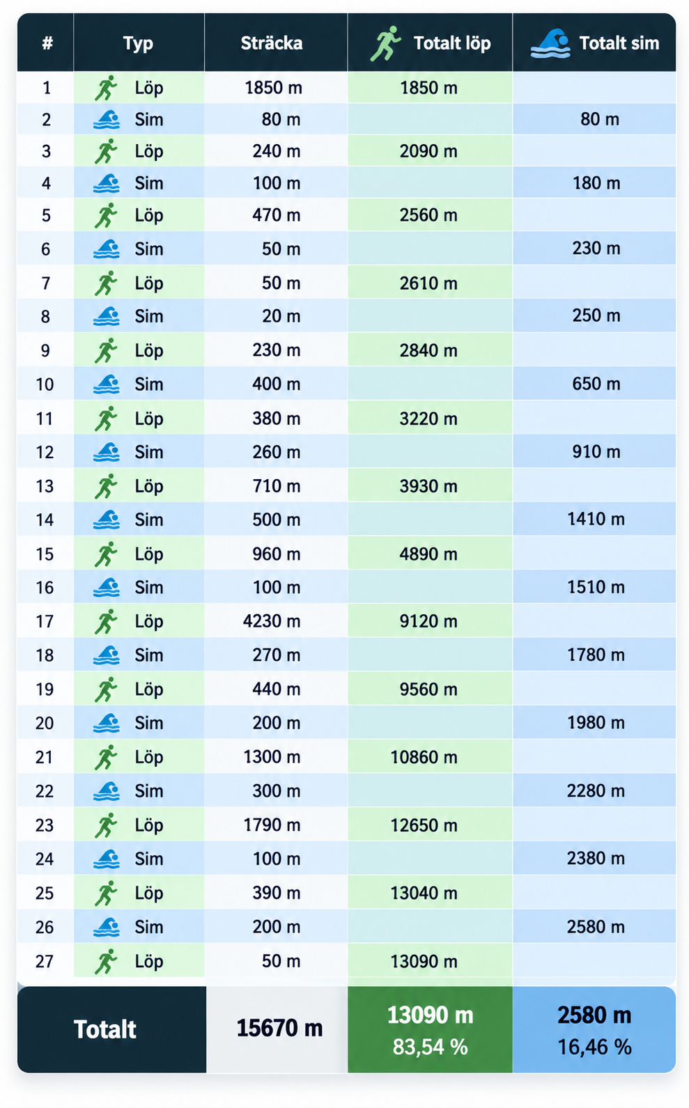 Człowiek-amfibia  Sprint  Swimrun –   24  lipca  2027 r. - 12