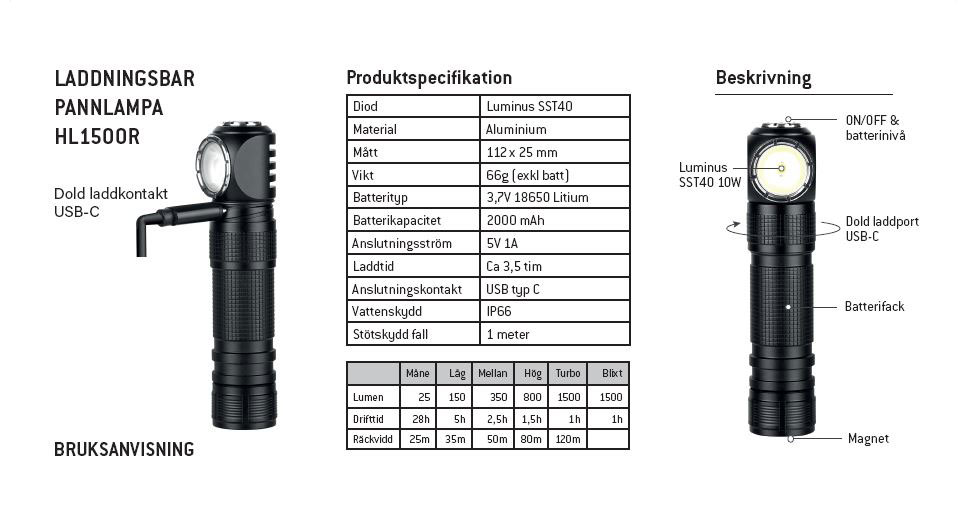 Uppladdningsbar pannlampa på hela 1500 lumen! - 2