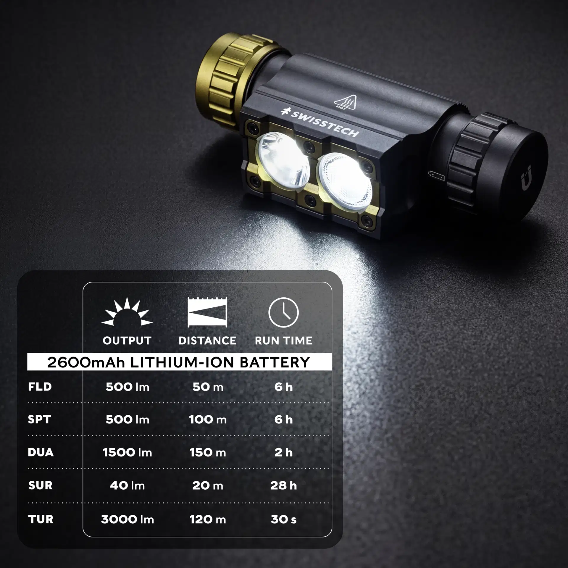 SwissTech Starke 30 hodelykt, 3000 lumen, oppladbar - 4