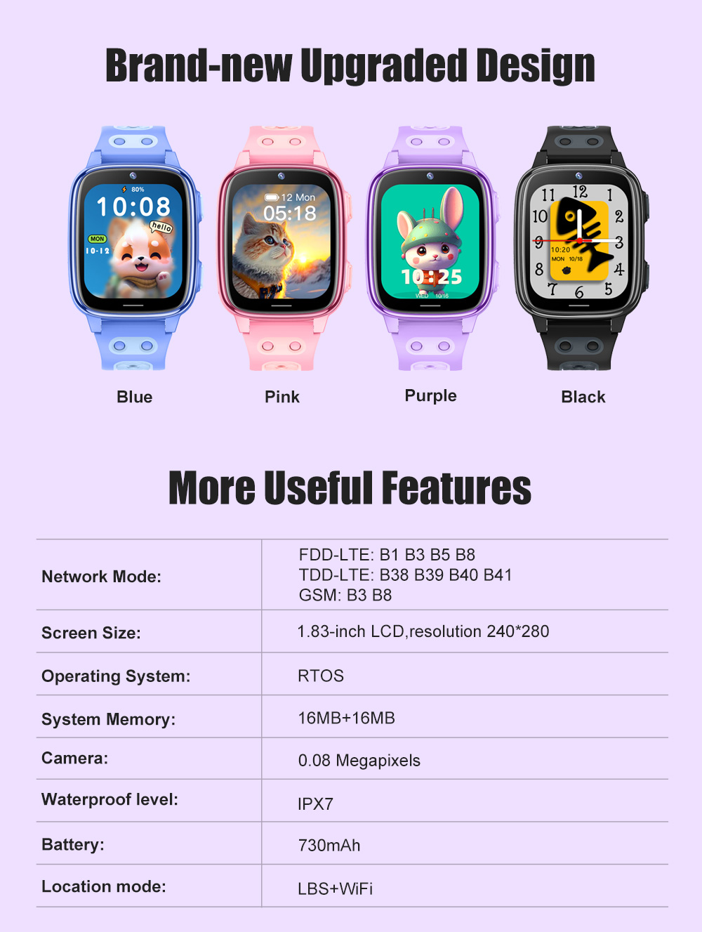 Safebuddy Smart Watch Kids GPS Blue - 17