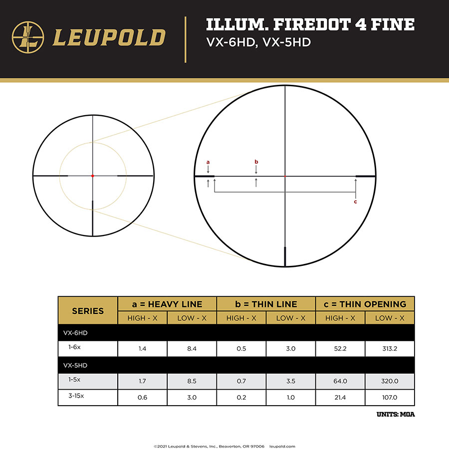 Leupold VX-5HD Gen2 1-5x24 CDS-SZL2 Metric Illum FireDot 4 Fine - 2