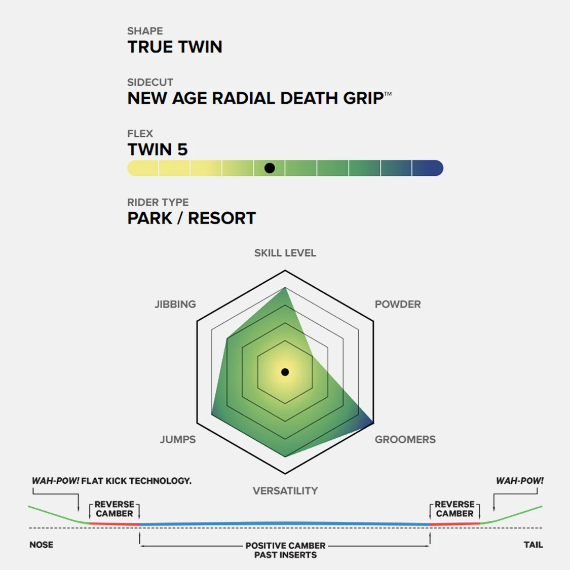 Capita - Spring Break Resort Twin 156 - 5