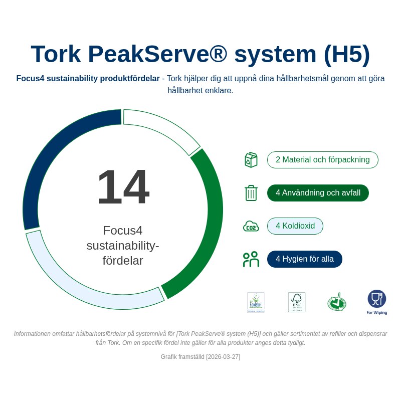 Tork PeakServe Automatisk Dispenser Handduk Svart - 6