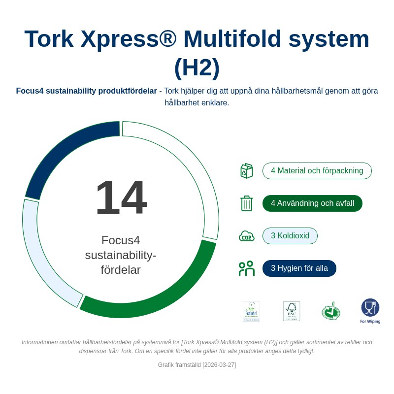Tork Xpress® Komprimerad Mjuk Multifold Handduk - 5