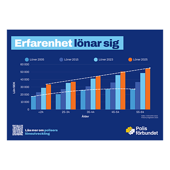 Poster liggande A3 - Erfarenhet lönar sig 