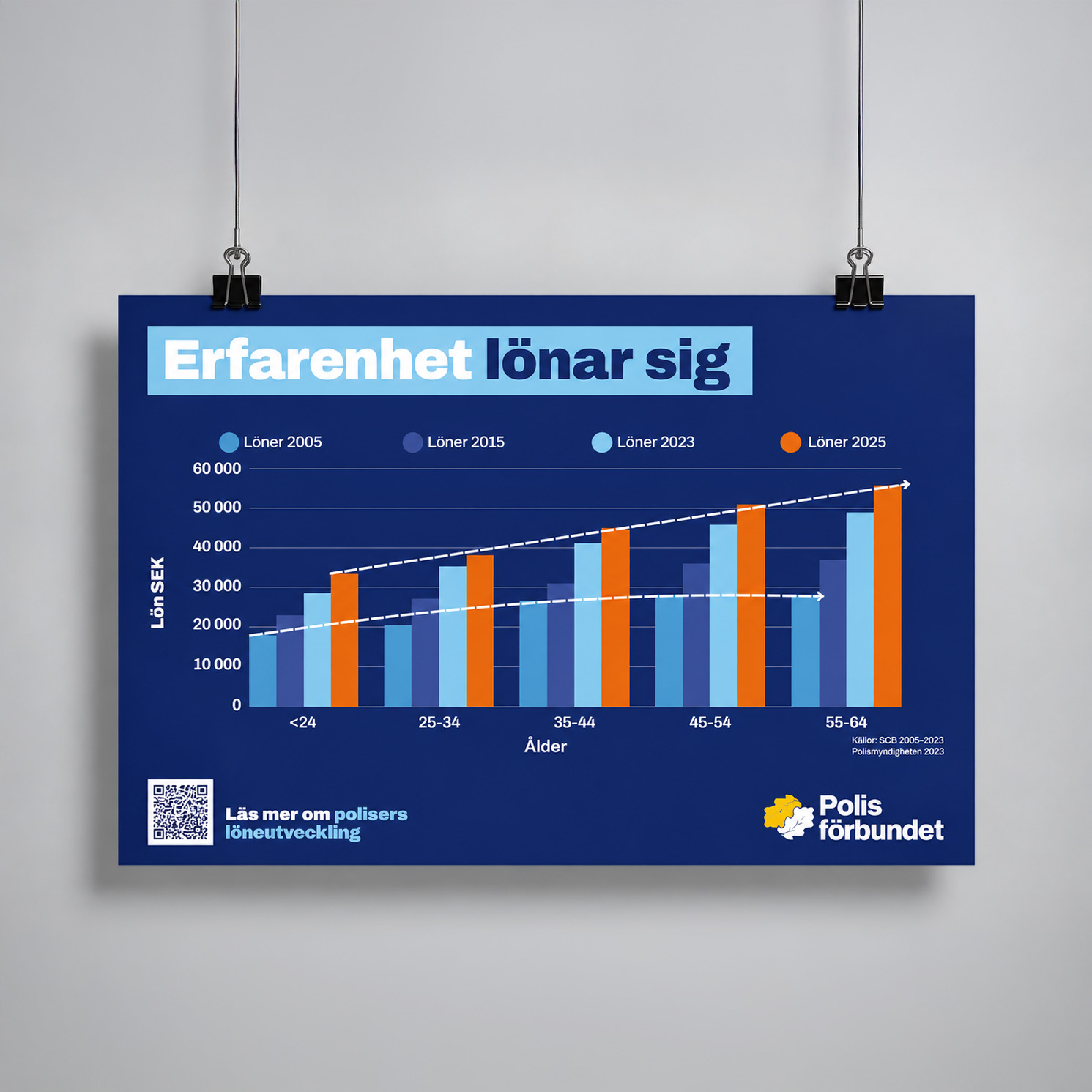 Poster liggande A3 - Erfarenhet lönar sig 