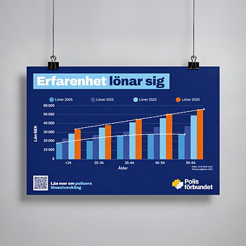 Poster liggande A3 - Erfarenhet lönar sig 