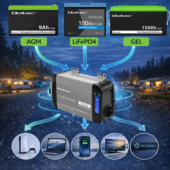 Omformare/Inverter 12V till 230V 500/1000W - Ren sinus - QOLTEC - 4
