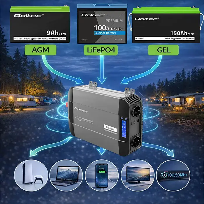 Omformare /Inverter12V till 230V - 2000/4000W - Ren sinus -QOLTEC - 4