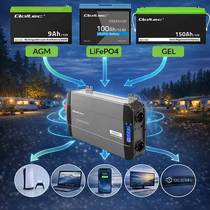 Omformare /Inverter12V till 230V - 2500/5000W - Ren sinus - QOLTEC - 11