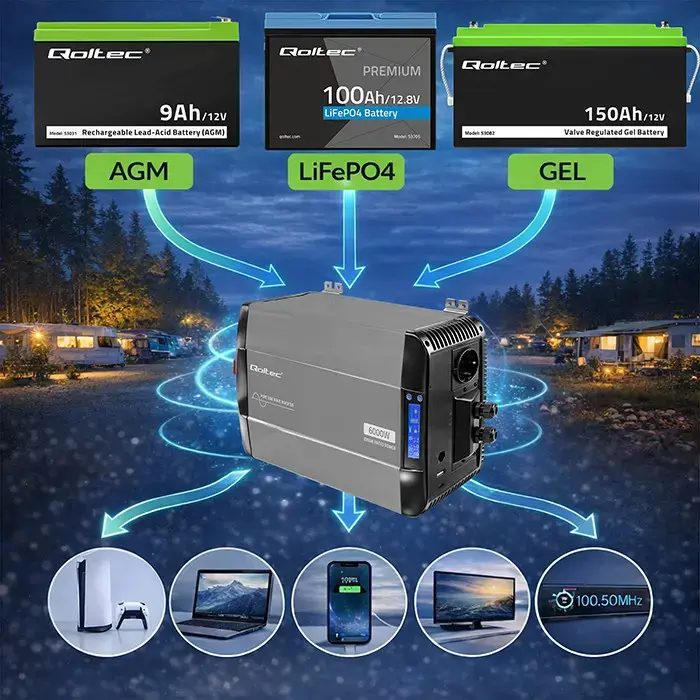 Omformare/Inverter 12V till 230V - 3000/6000W - Ren sinus - QOLTEC - 3