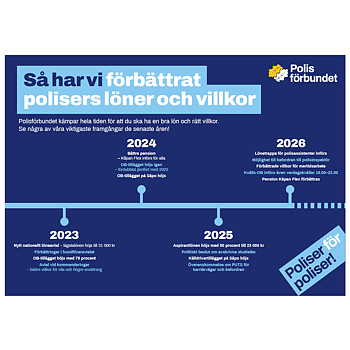 Poster A3 - Så har vi förbättrat polisers löner och villkor