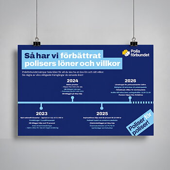Poster A3 - Så har vi förbättrat polisers löner och villkor