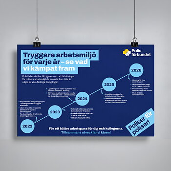 Poster A3 - Tryggare arbetsmiljö för varje år – se vad vi kämpat fram