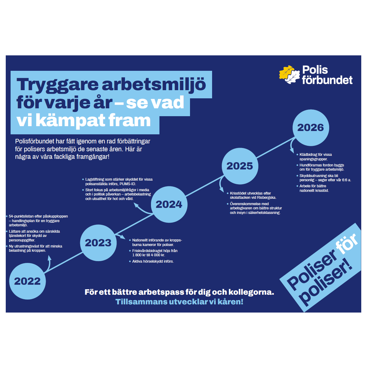 Poster A3 - Tryggare arbetsmiljö för varje år – se vad vi kämpat fram - 2