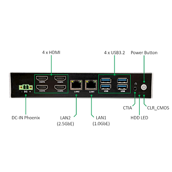 Certified4 - Spot 204, kraftfull mediaspelare med 4x HDMI till PIXILAB Blocks