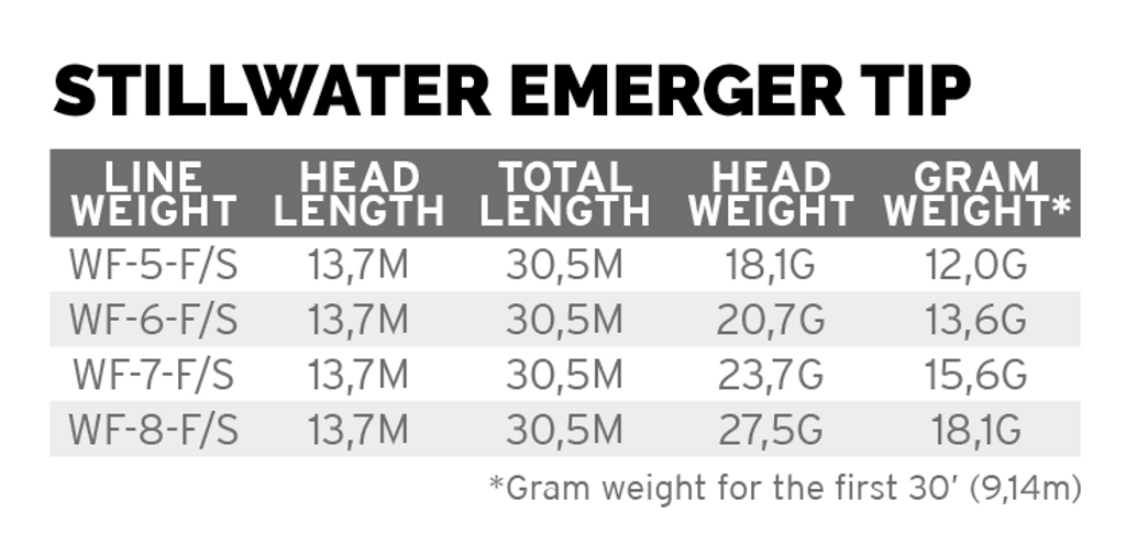 SA Stillwater WF – Emerger Tip - 3