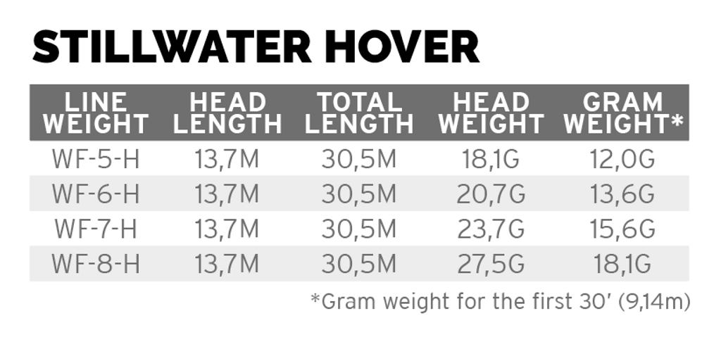 SA Stillwater WF – Hover - 3