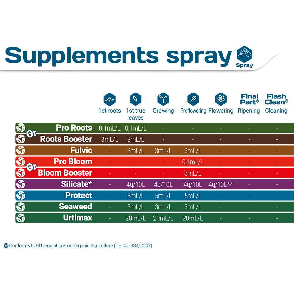Supplements_feeding_schedule_spray