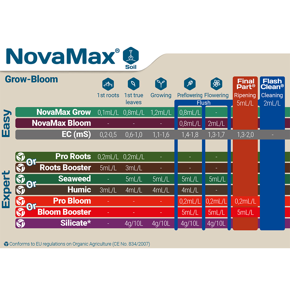 NovaMax_feeding_schedule_soil