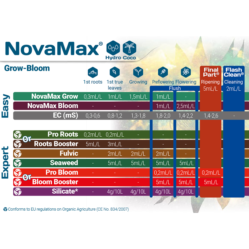 NovaMax_feeding_schedule_coco_hydro