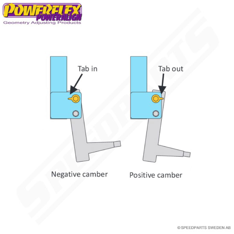PowerAlign Camber Bult - 3