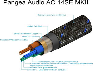 Pangea Audio AC-14 SE MK2