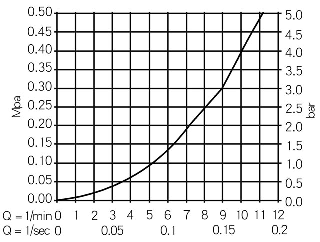 Köksdusch Turn - 4