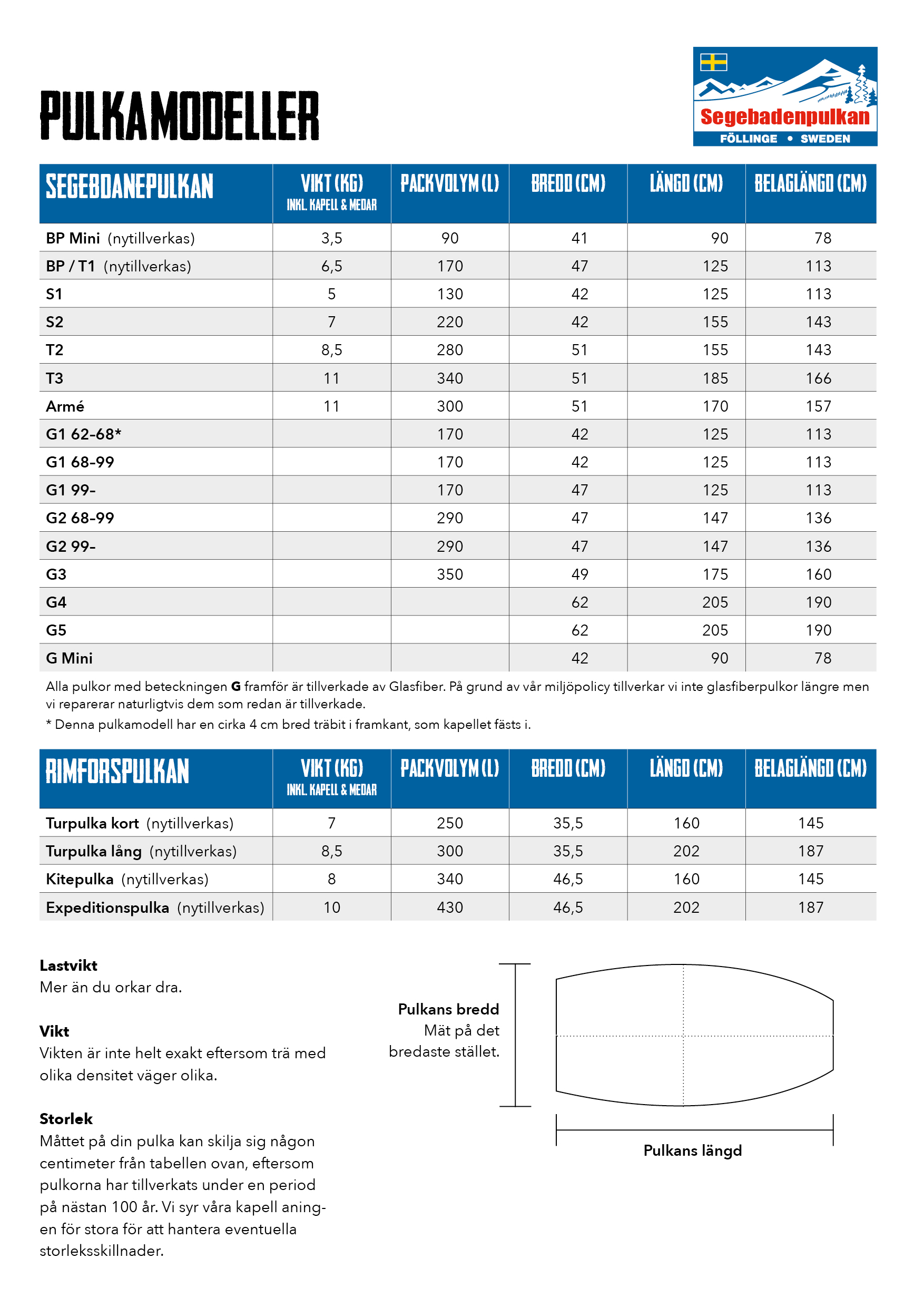 Fastening list with plastikrunner ( changable) - 6